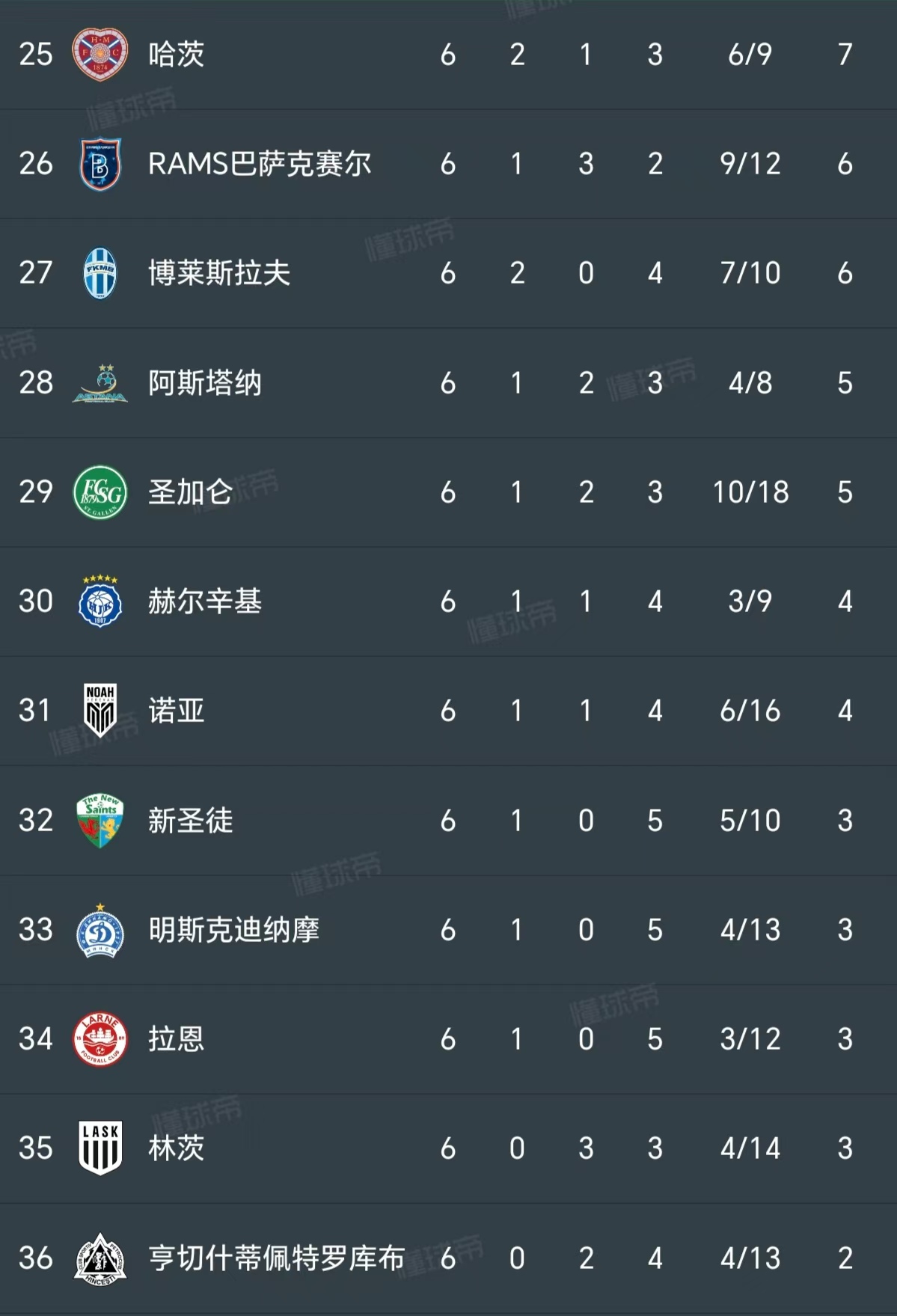 足球欧锦赛资格赛战绩呈现激烈竞争