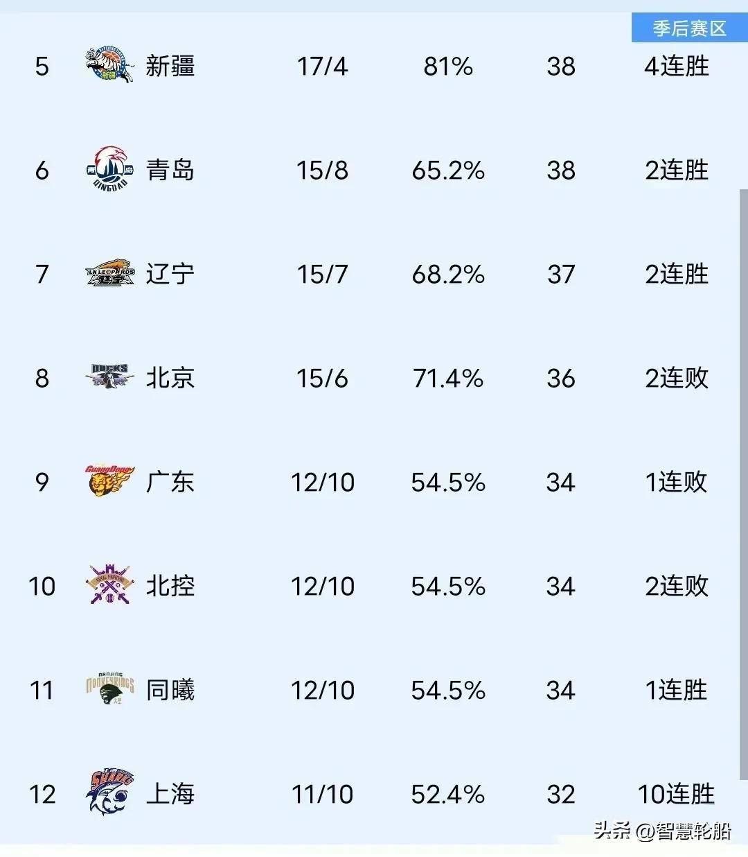 开云体育官方网站-云南男篮战胜实力强队，晋级积分榜前列的简单介绍