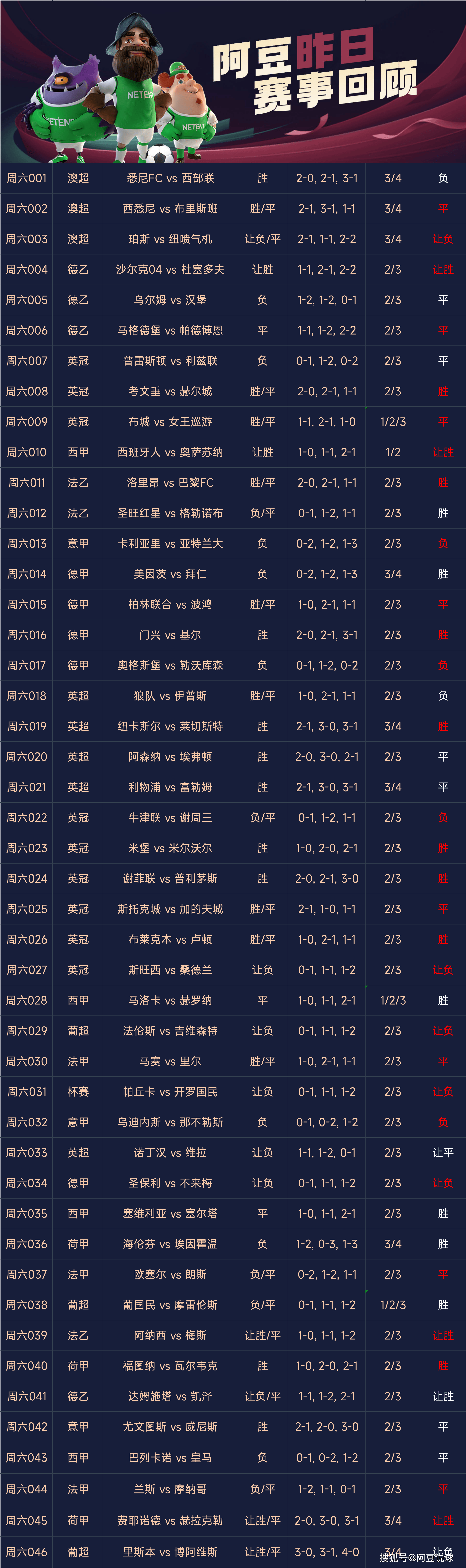 关于布莱顿客场逼平水晶宫，英超保级形势稍显缓和的信息