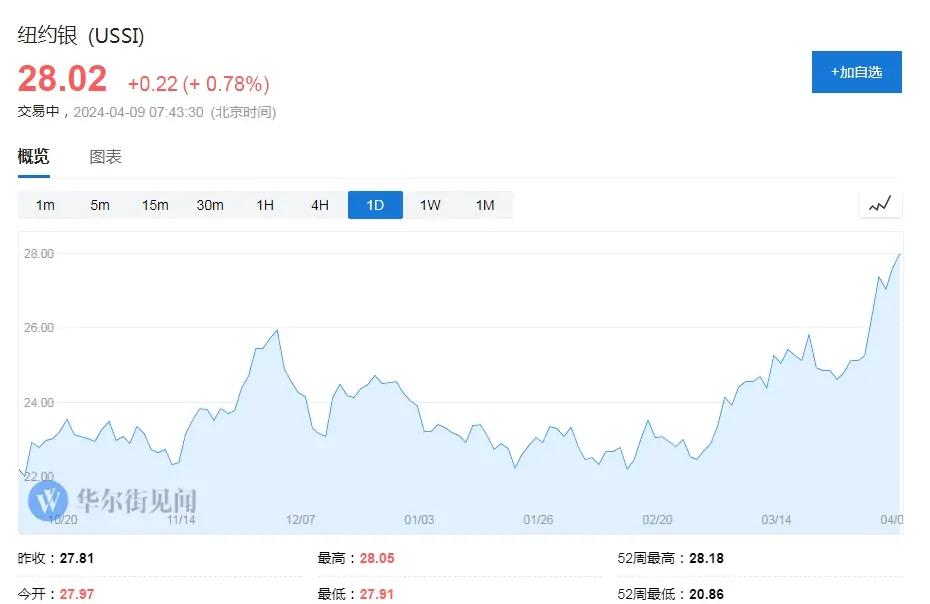 宁波男篮联手奏凯，继续走势强劲
