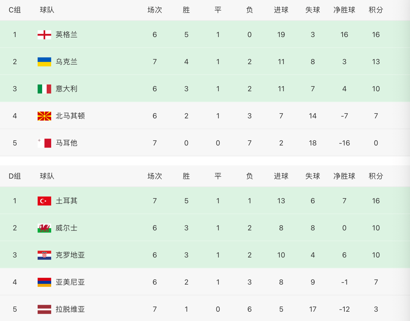 包含欧预赛选手实力对决，角逐晋级名额的词条