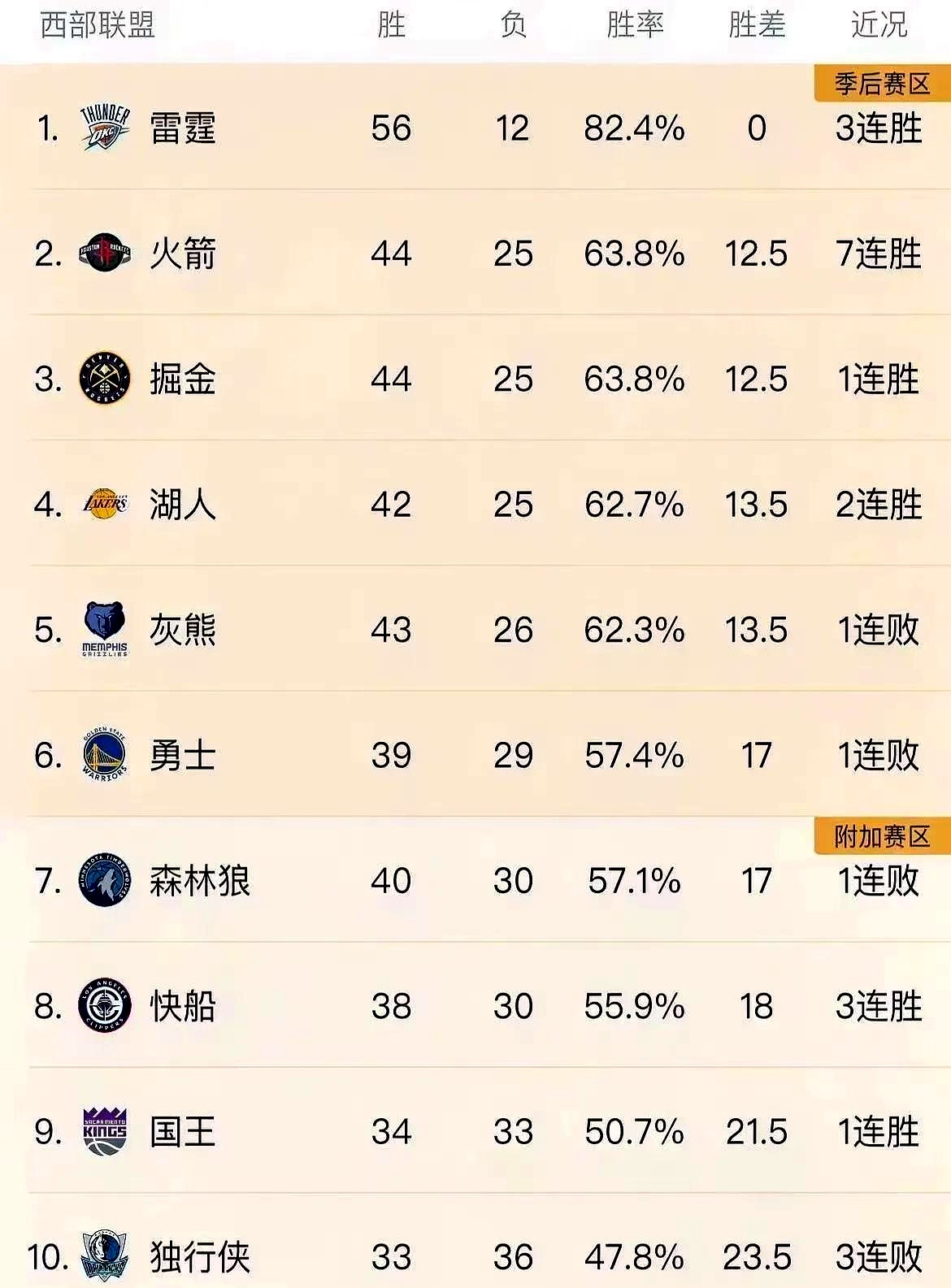 开云体育入口-火箭队成功三连胜，挺进季后赛的简单介绍