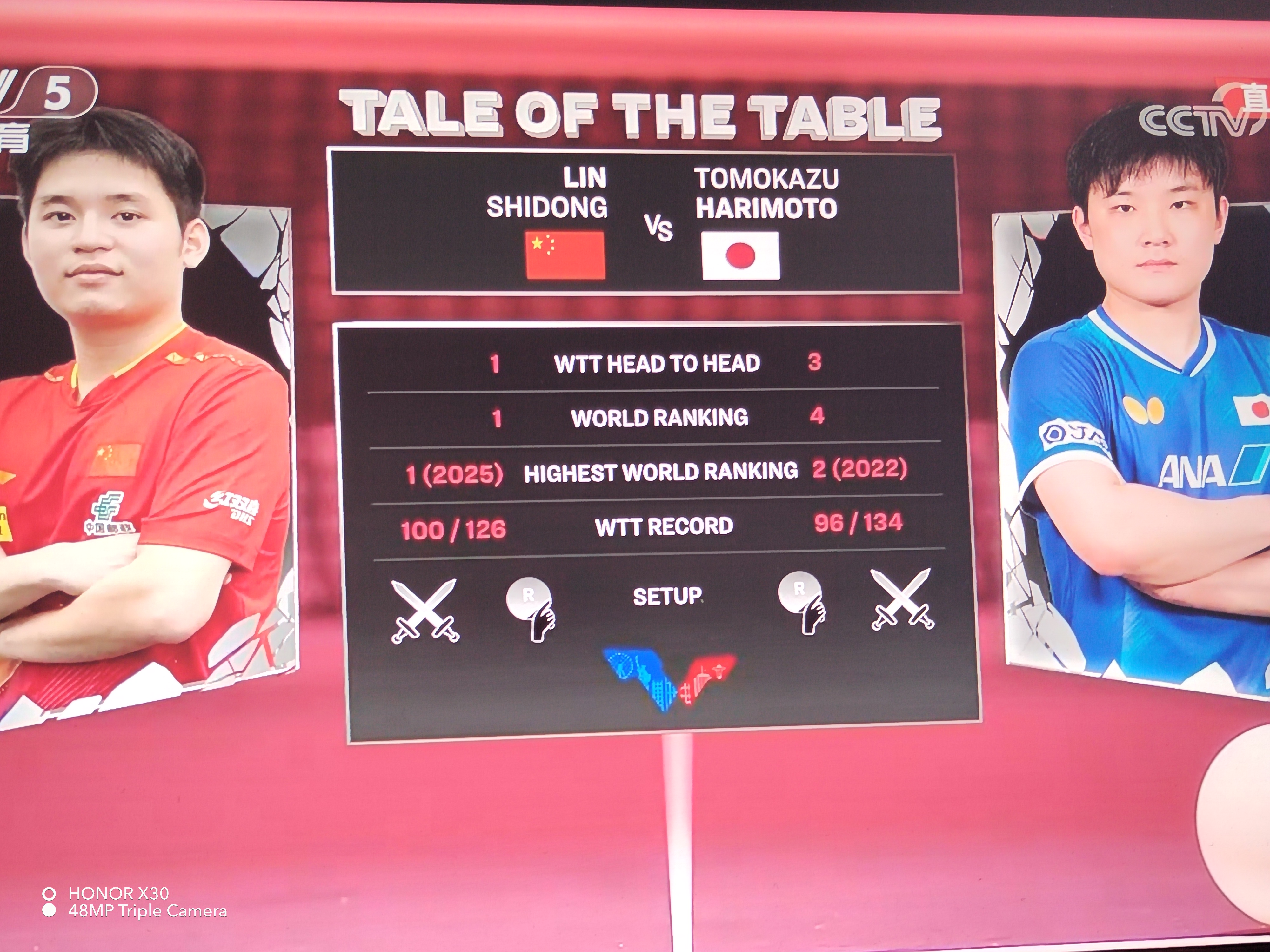 关于中国队碾压英格兰队,张本智和高光表现的信息 关于中国队碾压英格兰队,张本智和高光表现的信息